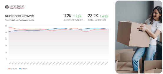 Audience Growth Reporting