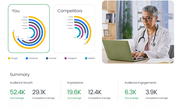 Competitor Profile Performance Report