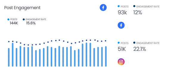 Post Metrics