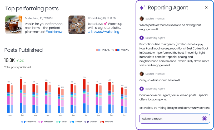 Social Reporting & Analytics