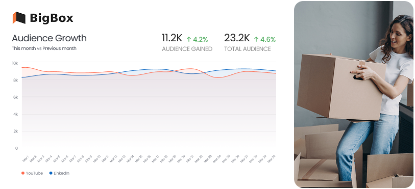 Audience Growth Reporting