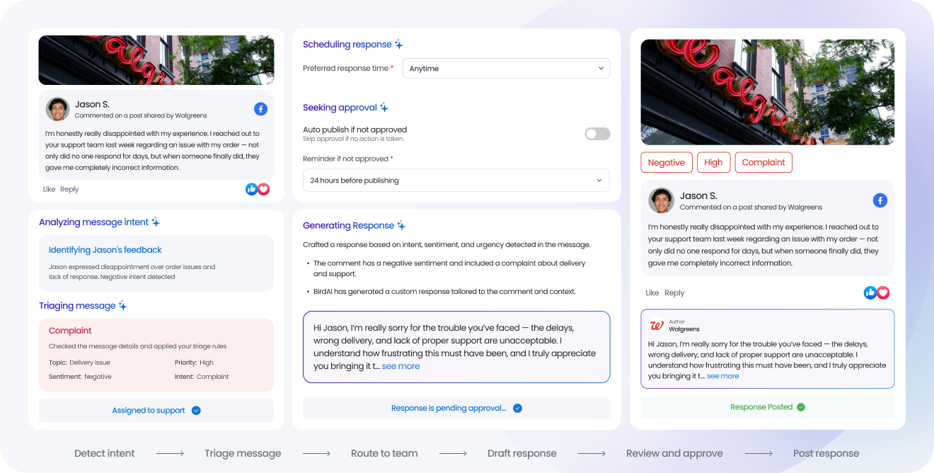 Listings Optimization Agent