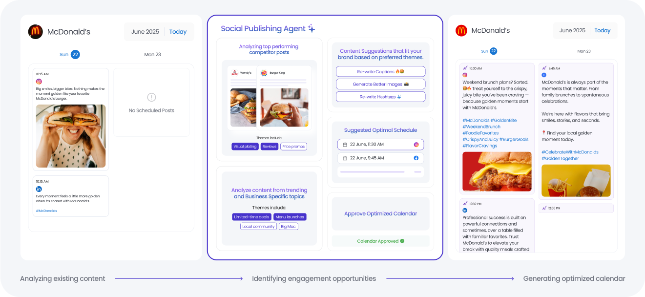 Social Publishing Agent